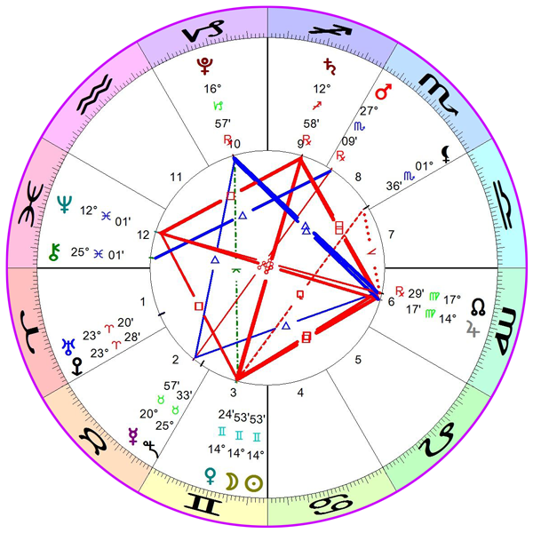 horo